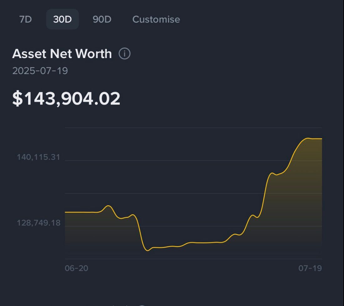 verified trading result
