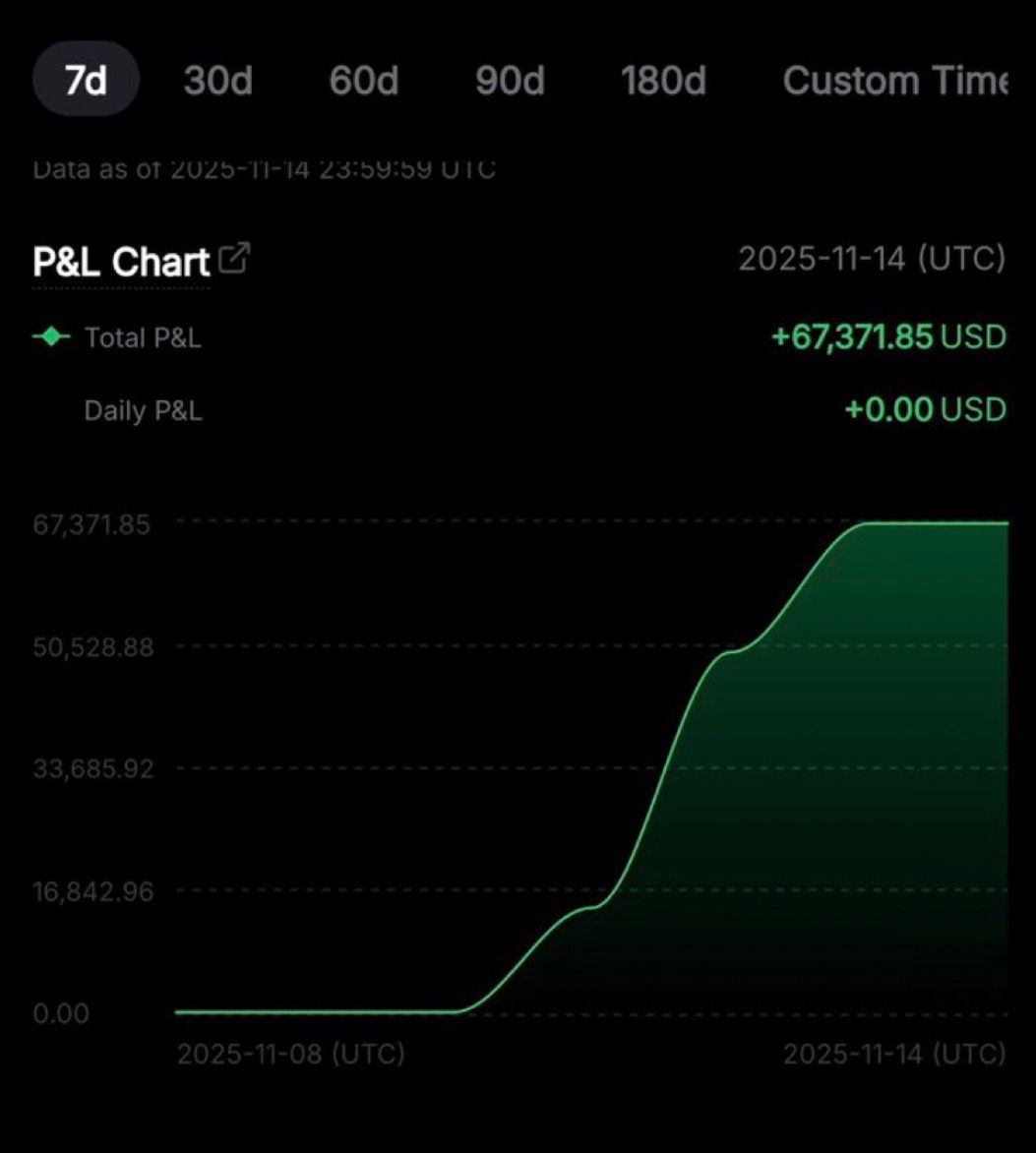 verified trading result