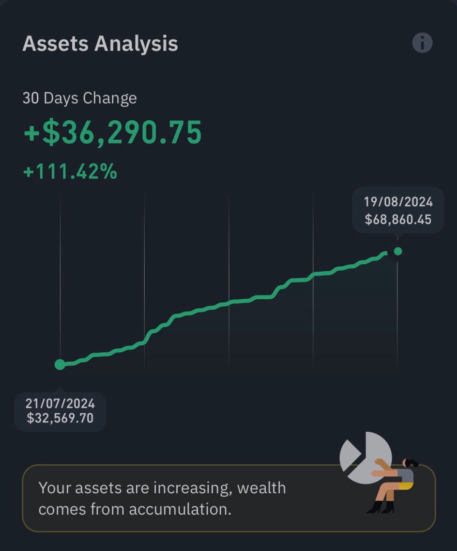 verified trading result